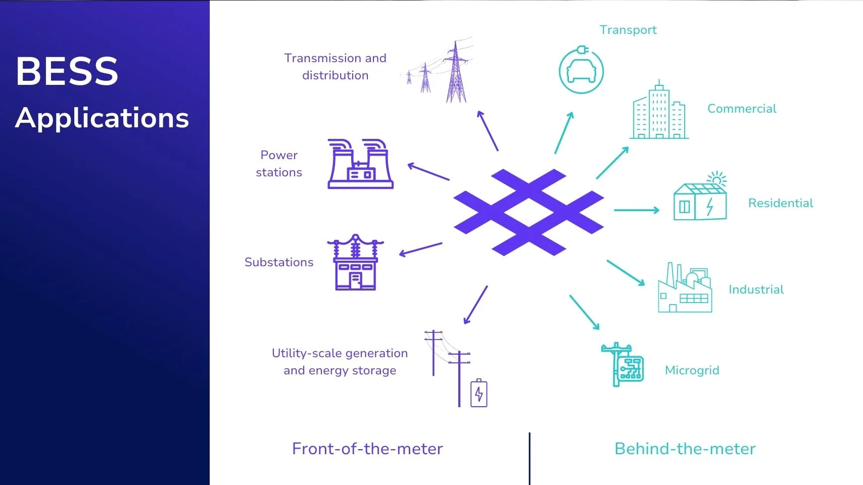 CyberGrid A Guide To Battery Energy Storage Systems BESS CyberGrid A Guide To Battery Energy Storage Systems BESS